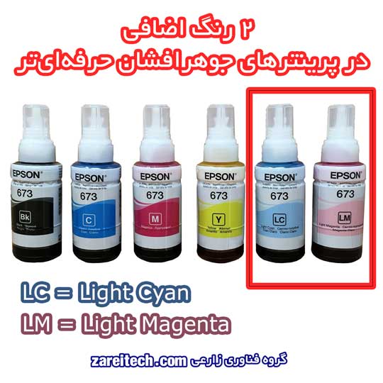 پرینتر جوهرافشان چیست به زبان ساده - 4 رنگ اصلی و پایه + 2 رنگ اضافی در پرینترهای حرفه ای تر