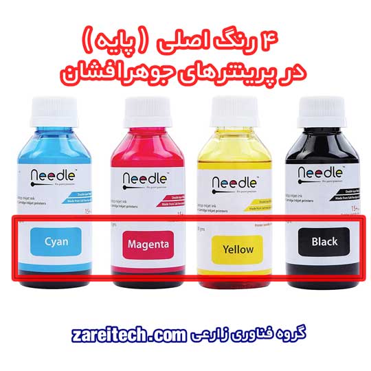 پرینتر جوهرافشان چیست به زبان ساده - 4 رنگ اصلی و پایه